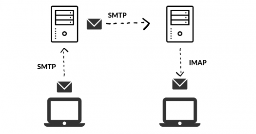 Imap vs smtp: What are they? Which is the best to use?